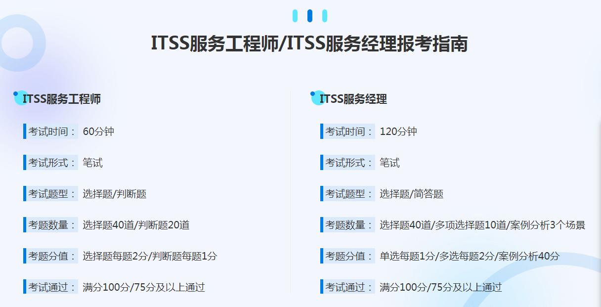 软件项目经理图片