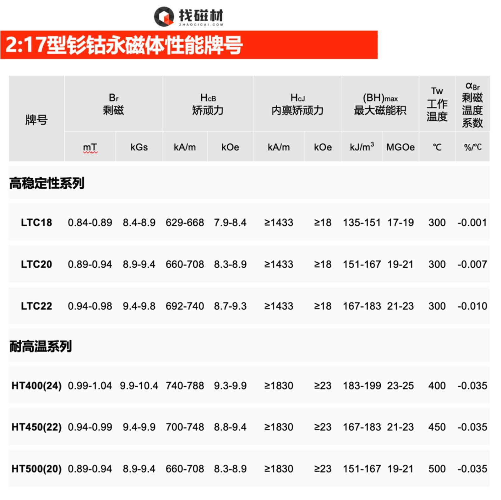 磁流体密封转速能到多少_磁流体密封转速能到多少正常 磁流体密封转速能到多少_磁流体密封转速能到多少正常 磁流体密封转速能到多少_磁流体密封转速能到多少正常(磁流体密封原理) 磁力资讯