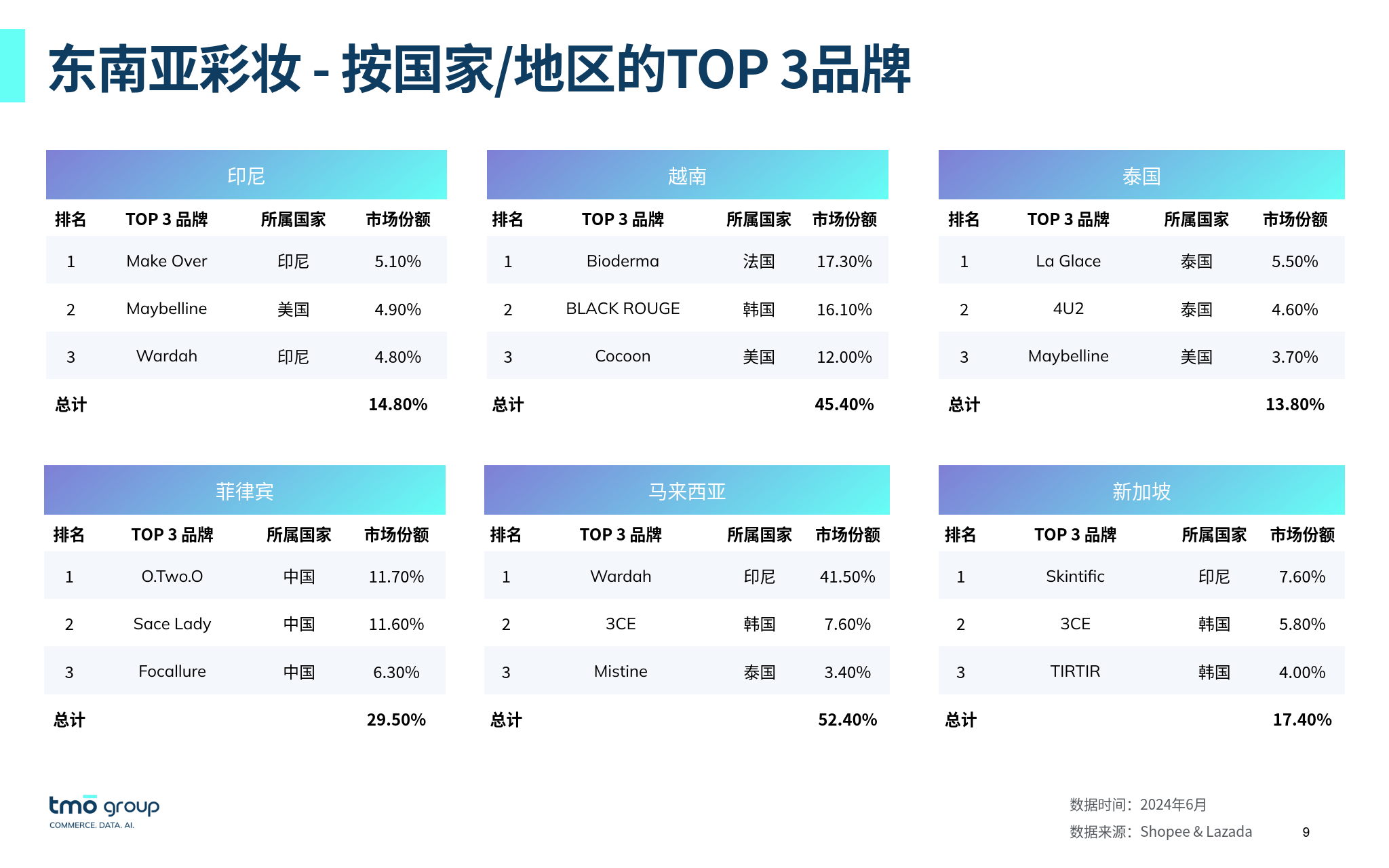 跨境电商运营:东南亚彩妆电商行业市场洞察
