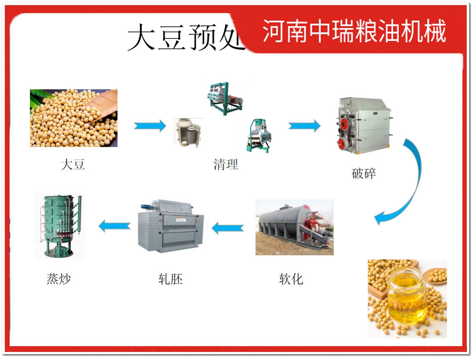 榨油过程图图片