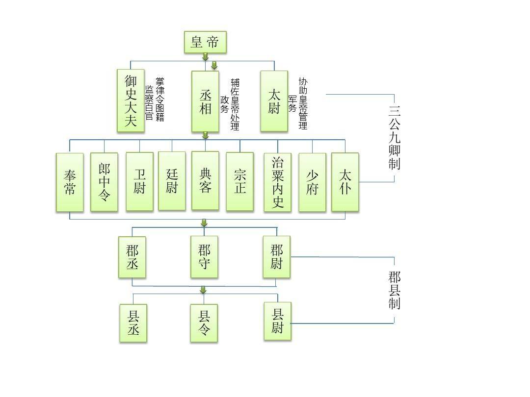 大风荡涤四海平——刘邦(雄起)街溜子的中年转运之路