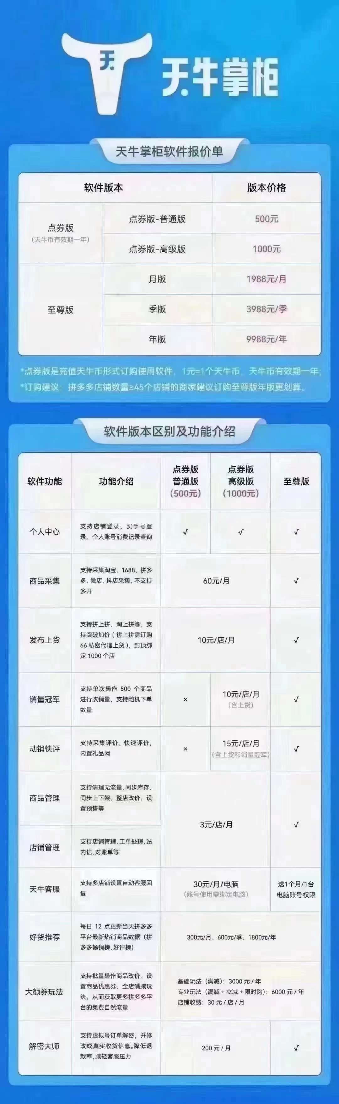 天牛掌柜:拼多多群控必备软件,解决运营问题,清理无流量商品