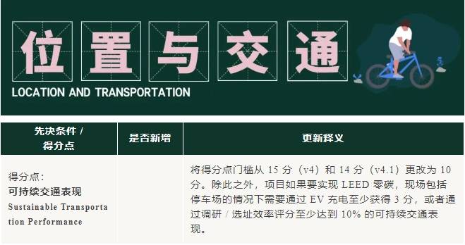 v5进行时：LEED O+M 体系更新重点来啦！