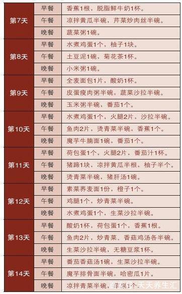14天不节食,减肥饮食计划,告别"油腻姐"_晚餐_中餐_早餐