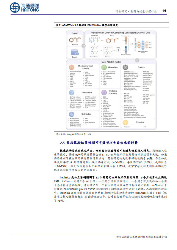 医药与健康护理行业深度报告：AI+制药：AI技术蓬勃发展，AI+制药行业潜力巨大