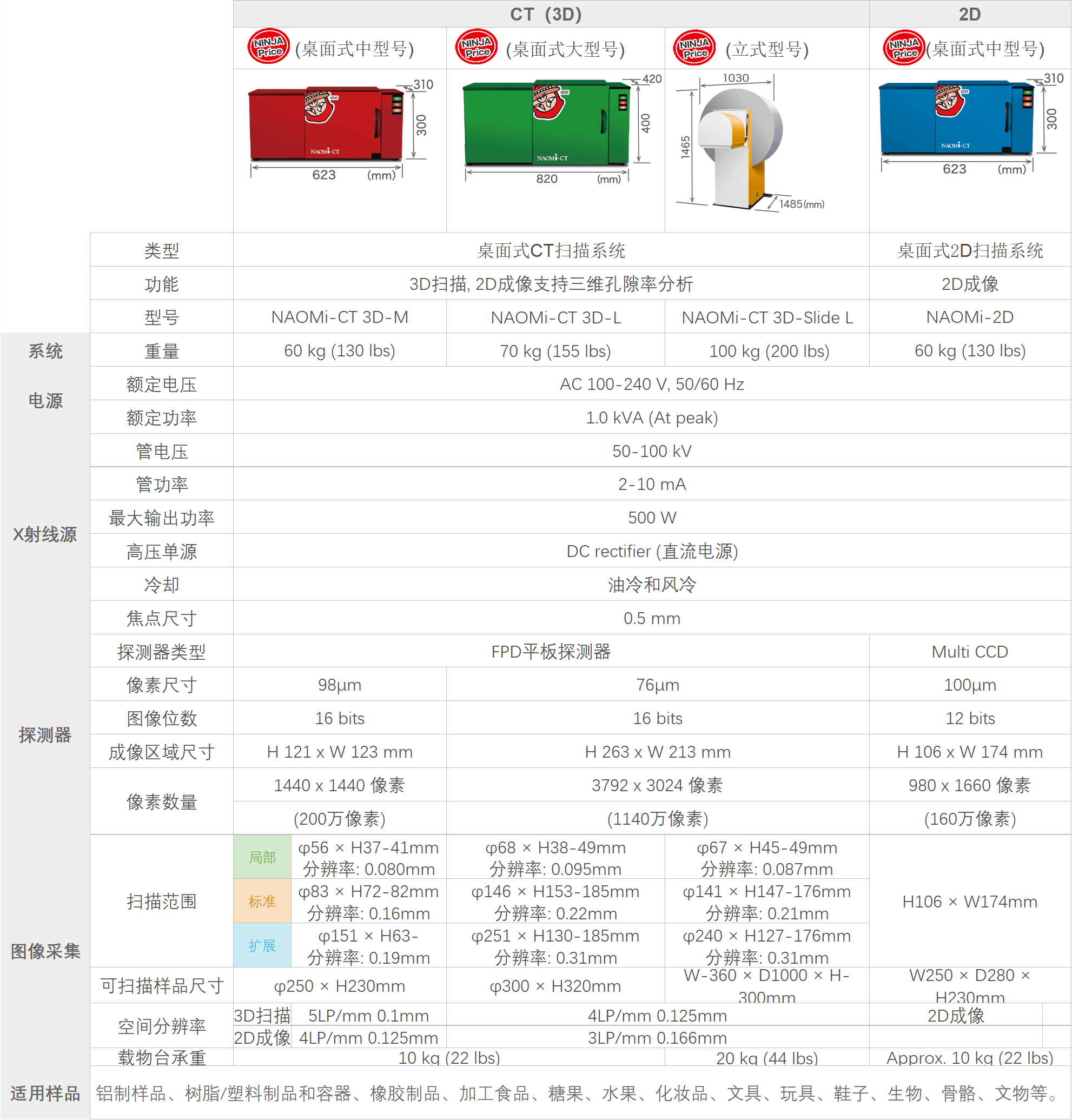 联影ct 参数图片