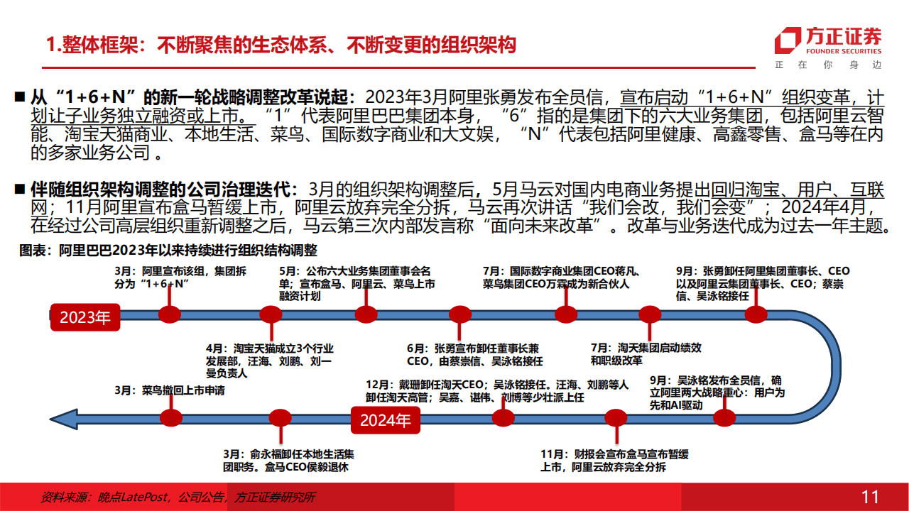 阿里巴巴发展历程图解图片