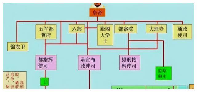 承宣布政使司图片