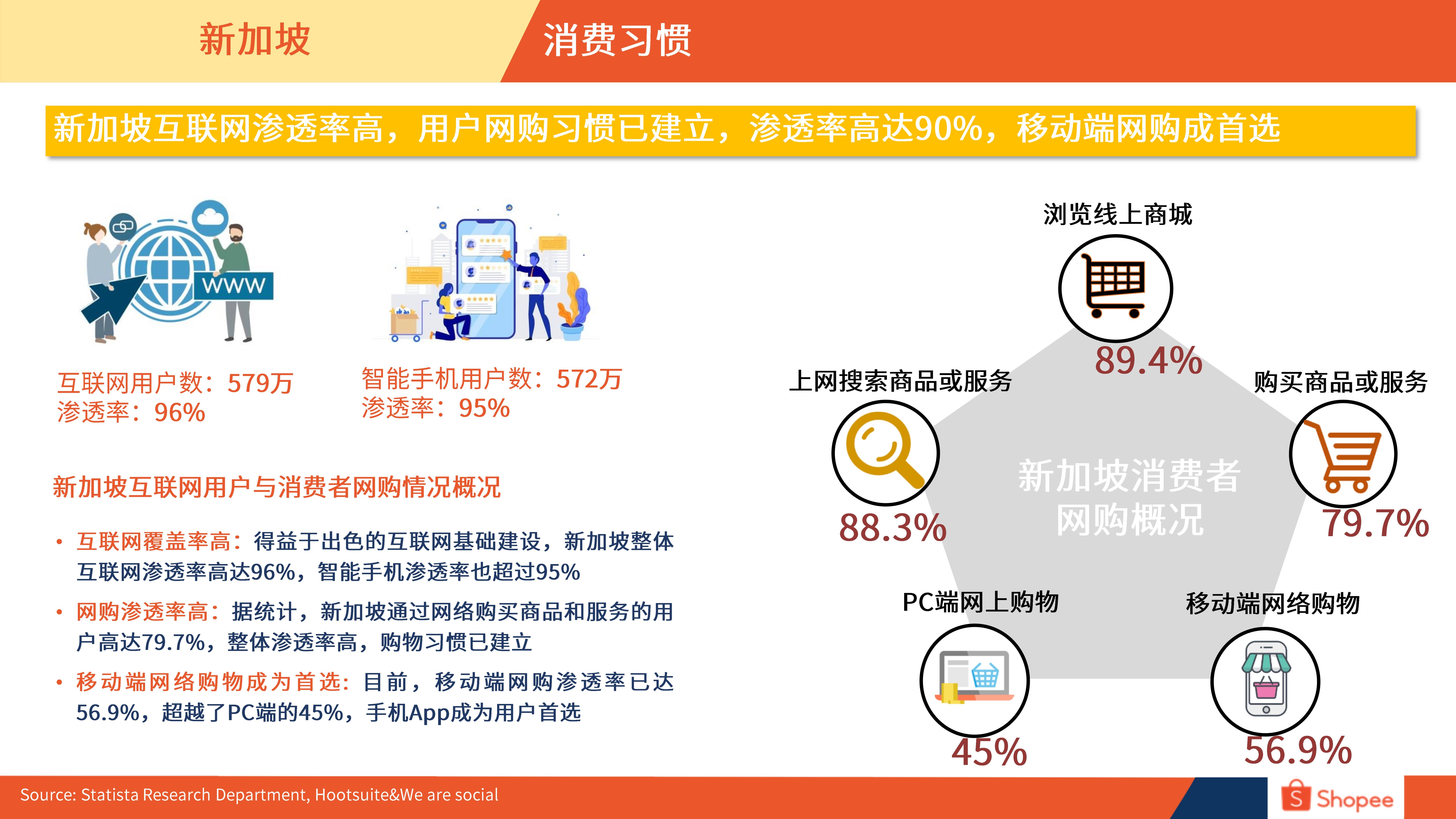 新加坡概况图片