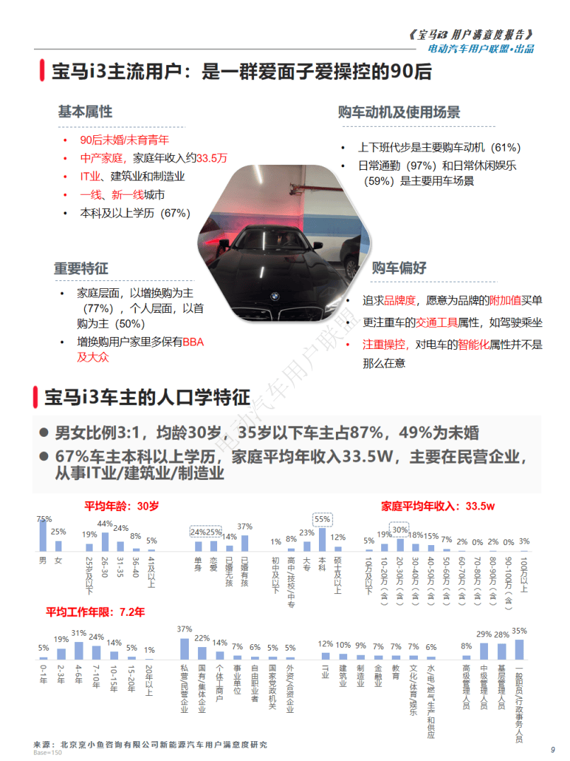宝马i3用户报告(用户画像,购车,满意度等)