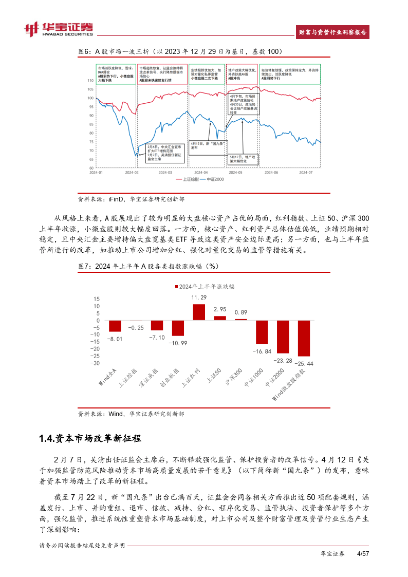 2024h1财富与资管行业洞察报告