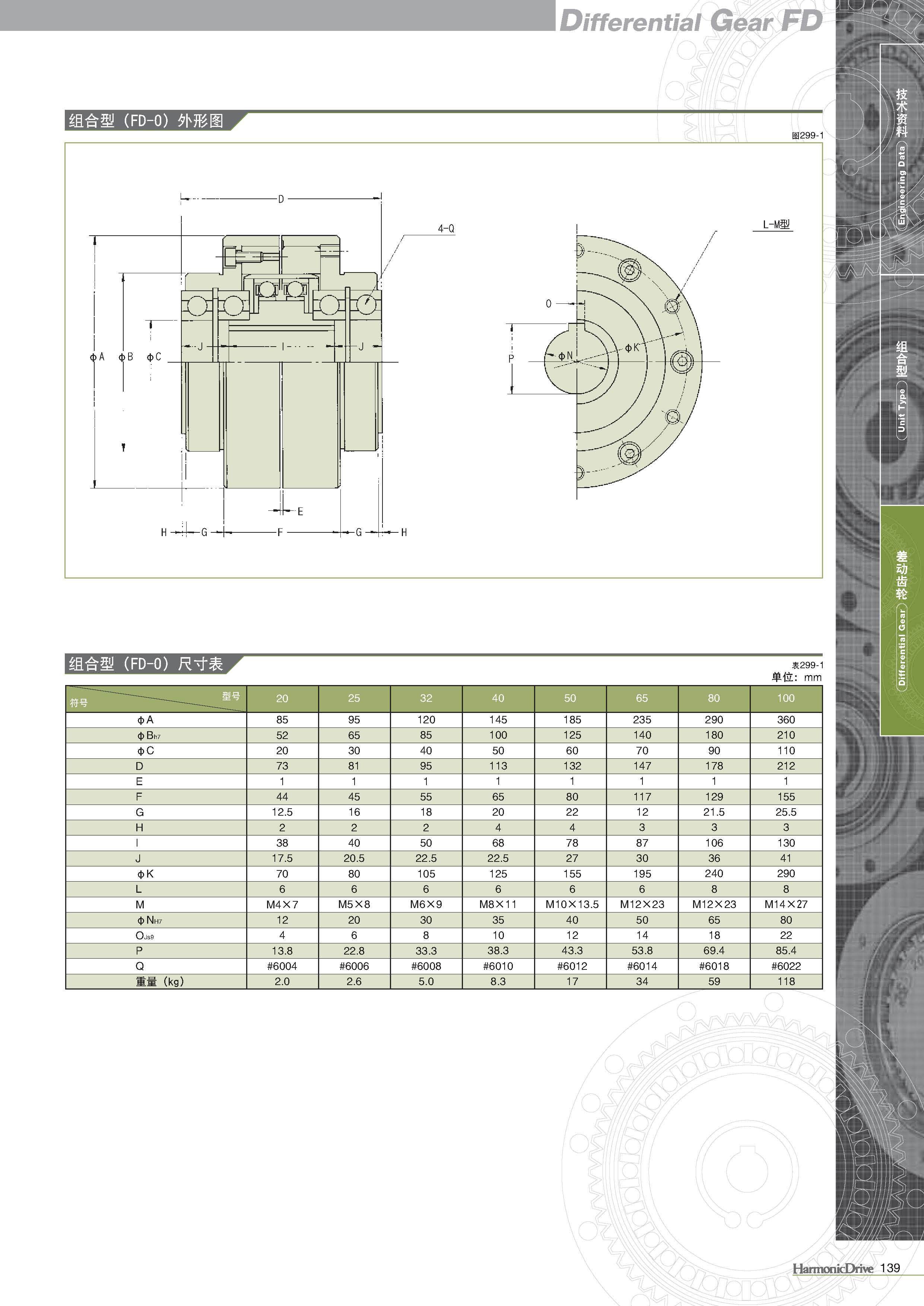  博能減速機(jī)型號_博能減速機(jī)型號T21什么意思