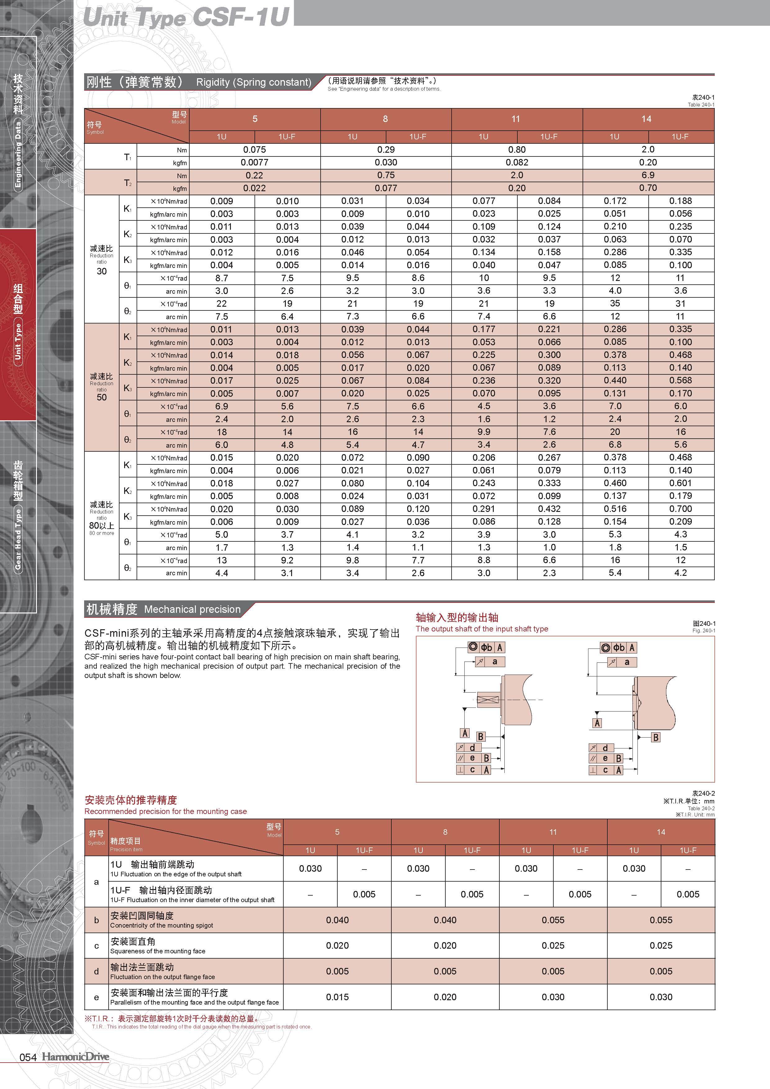 哈默纳克谐波减速机手册csf-mini系列 技术数据说明 特点 型号规格图