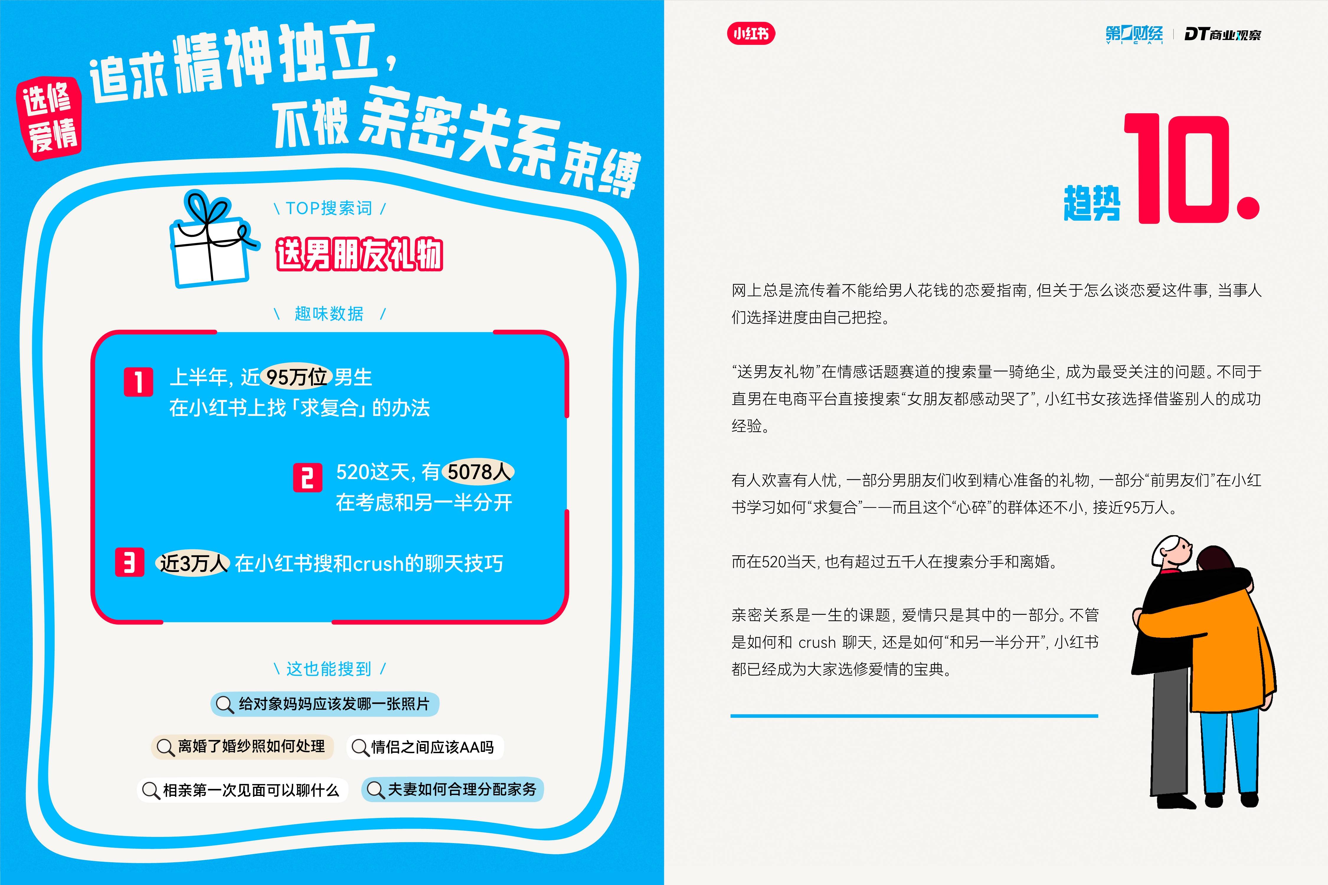 小红书搜索指数多少算高=小红书搜索关键词排名 费用