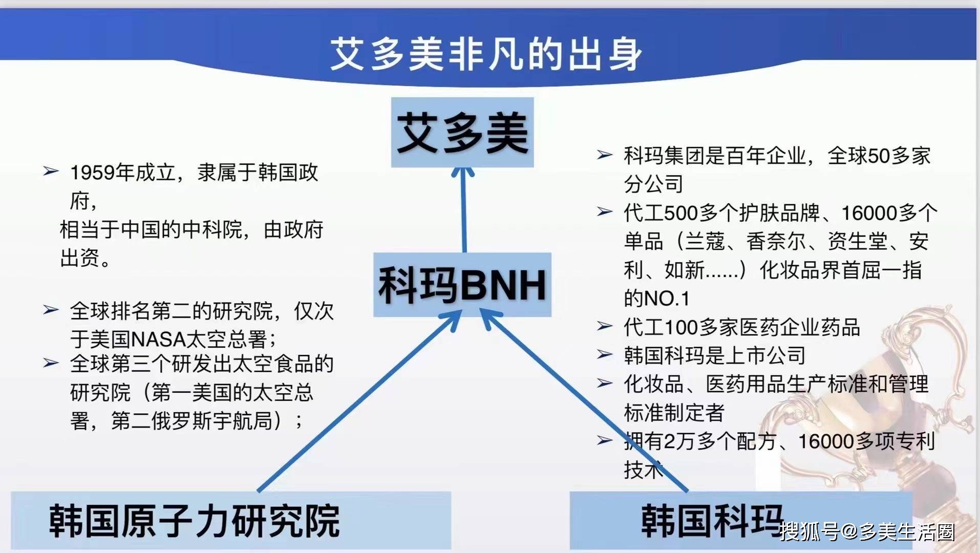 韩国科玛艾多美图片