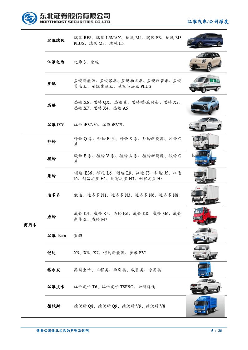 关于江淮汽车股票价格的信息 关于江淮汽车股票代价
的信息（关于江淮汽车股票代价的信息有哪些） 汽车