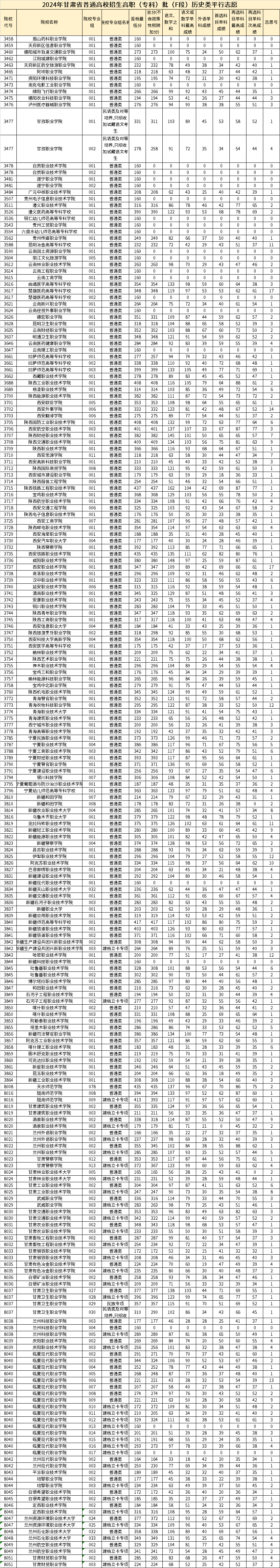 甘肃职业学院大专图片