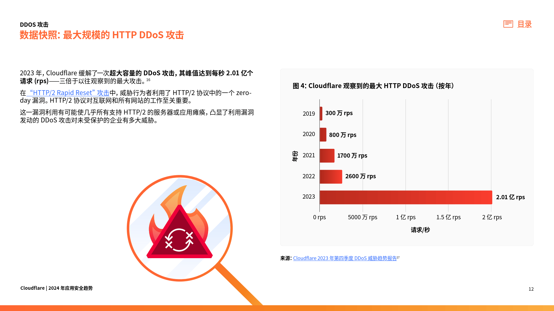 shield用法及搭配图片