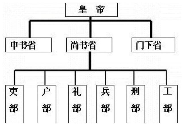 唐代三法司制度图片