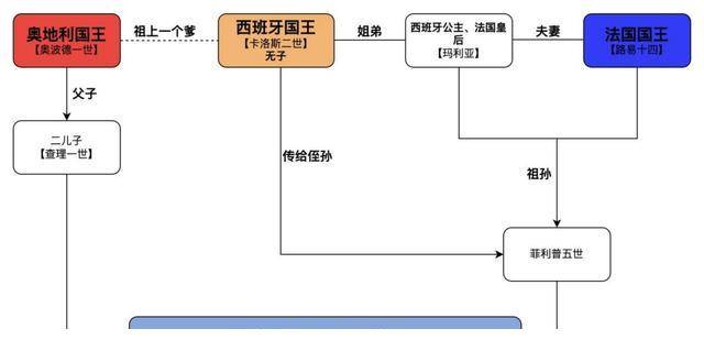 圣经创世纪人物关系图图片