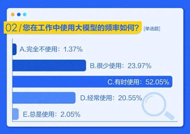 除了烧钱，互联网留给大模型挥霍的“家底”不多了-锋巢网