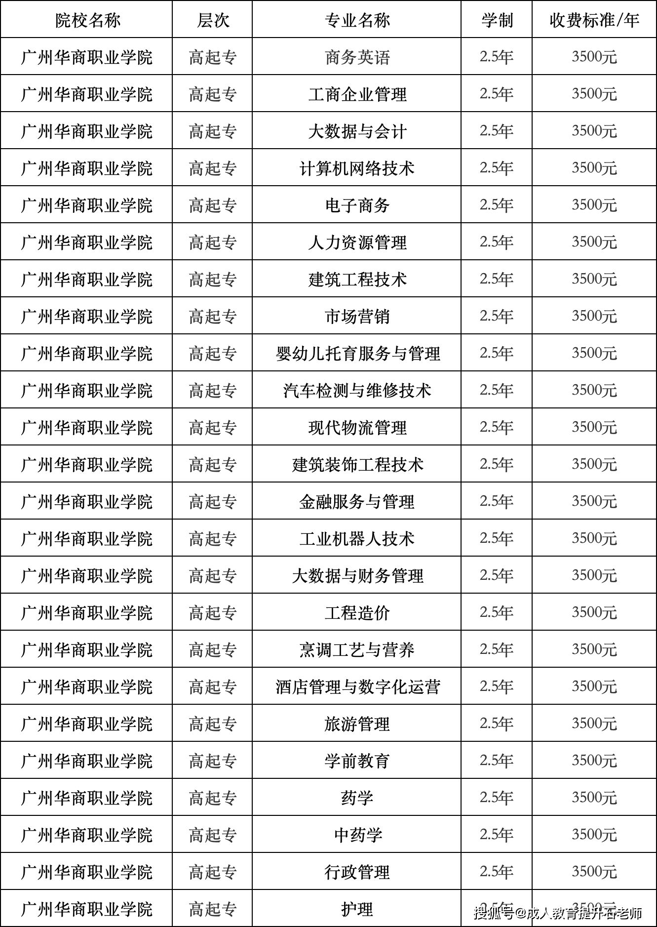 广州华商职业学院地址图片