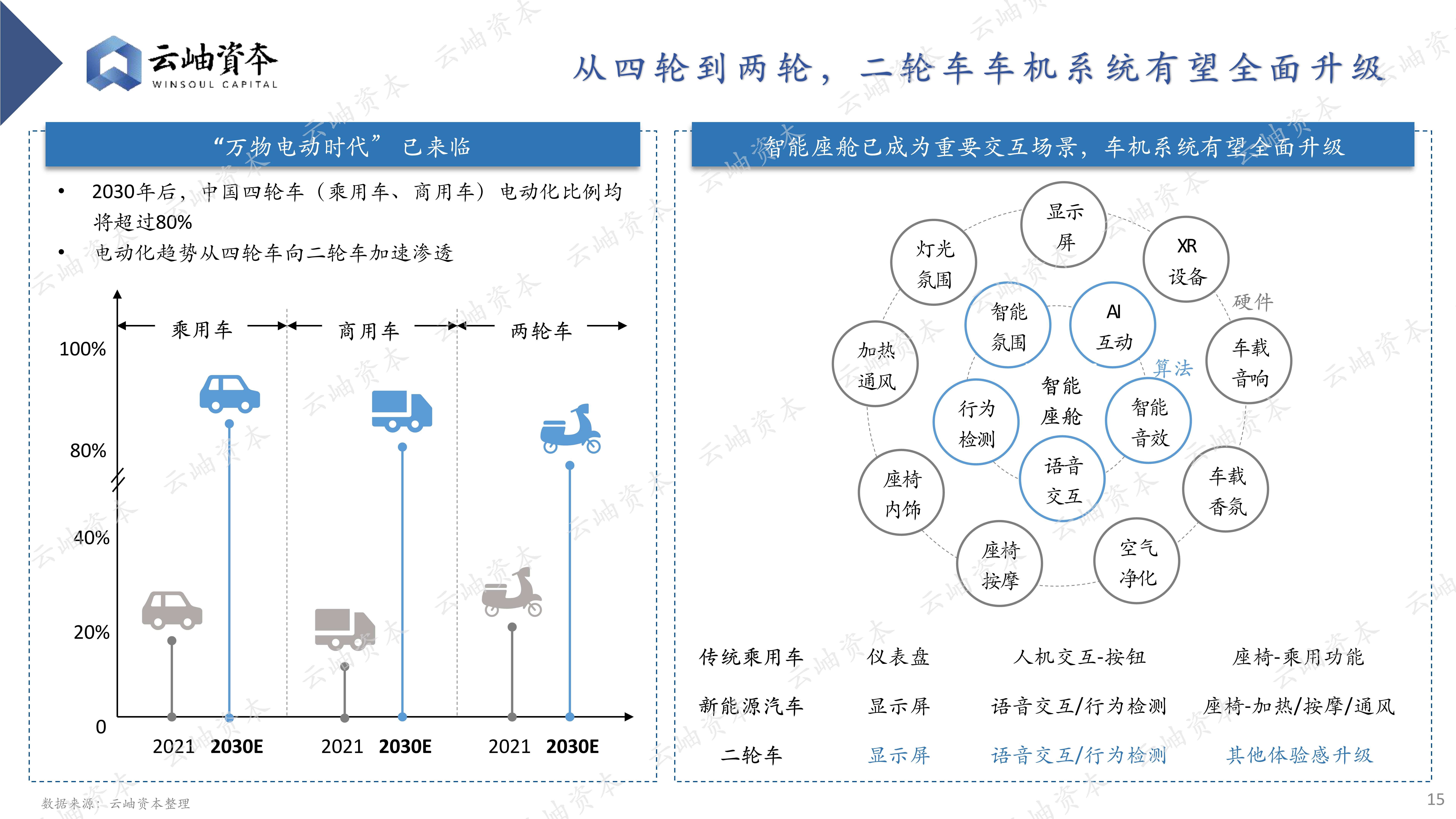 2024中国汽车产业链热门细分赛道深度分析与展望
