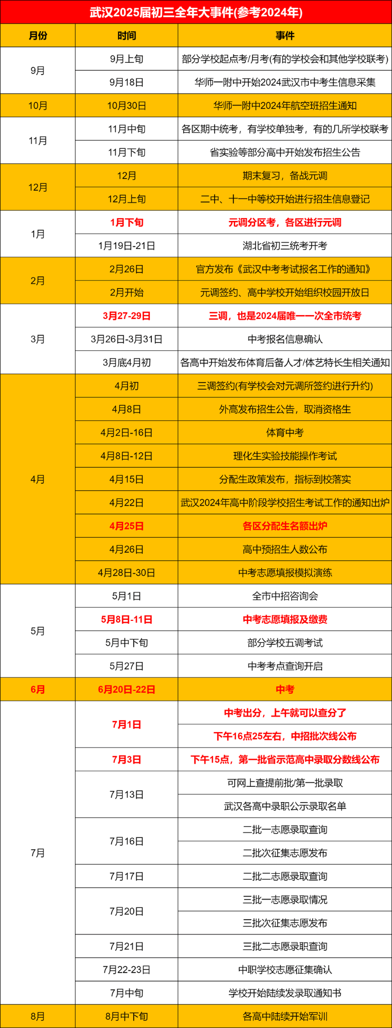 2021年濟南中考時間倒計時_中考時間2021考試時間濟南_濟南中考時間2024具體時間