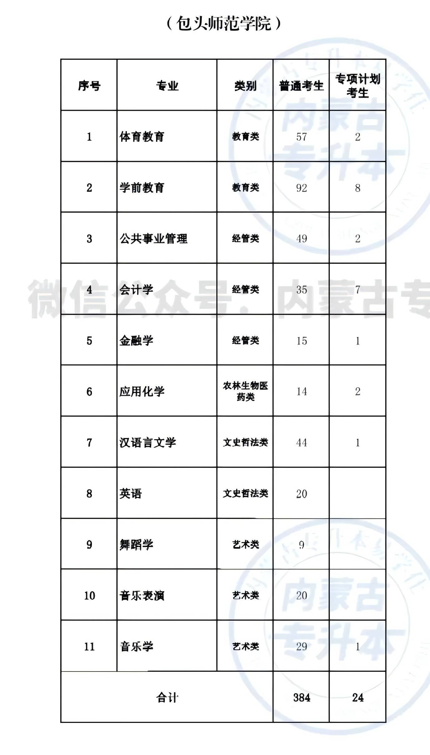 包头师范学院地图图片