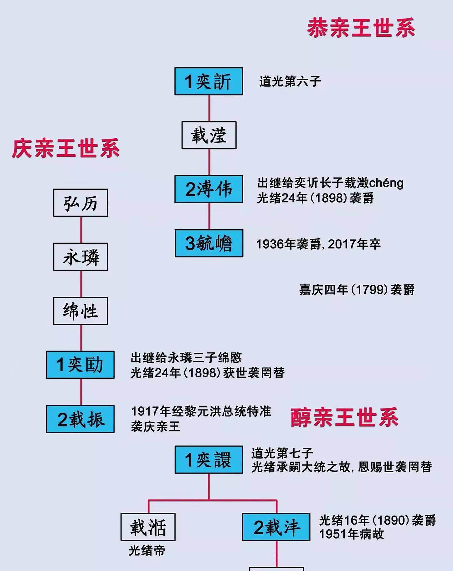 乾隆最小的孙子图片