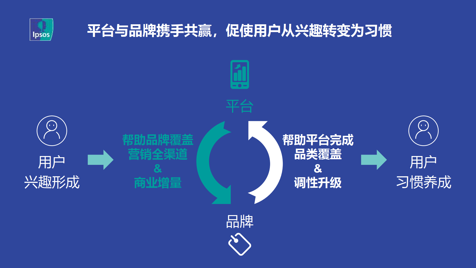 直播电商运营 2023直播电商趋势报告