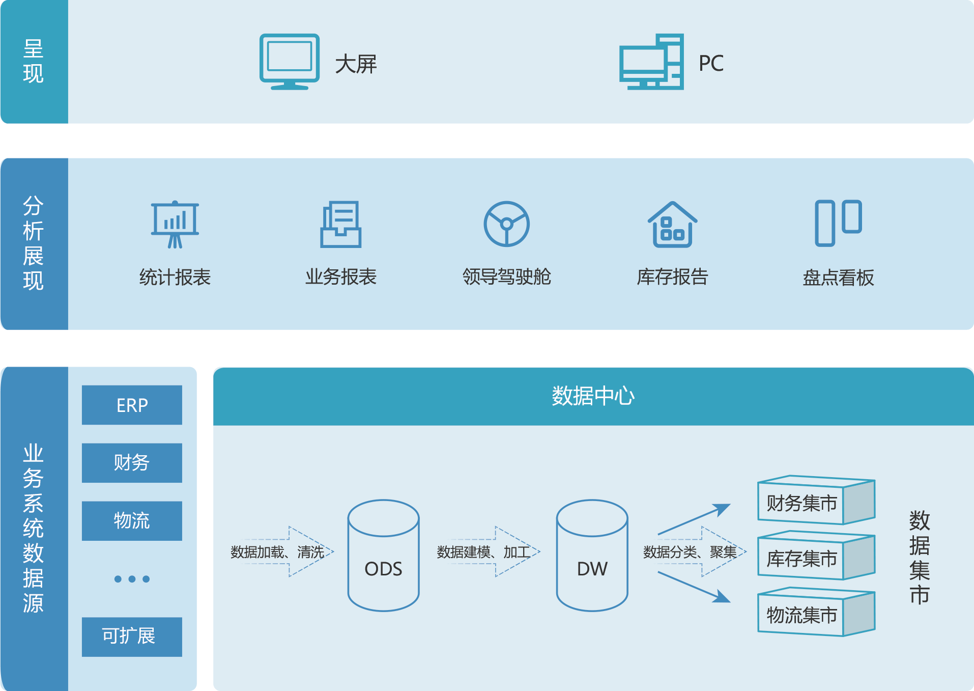 德泰高科物流中心仓储信息大数据平台_管理_分析_系统