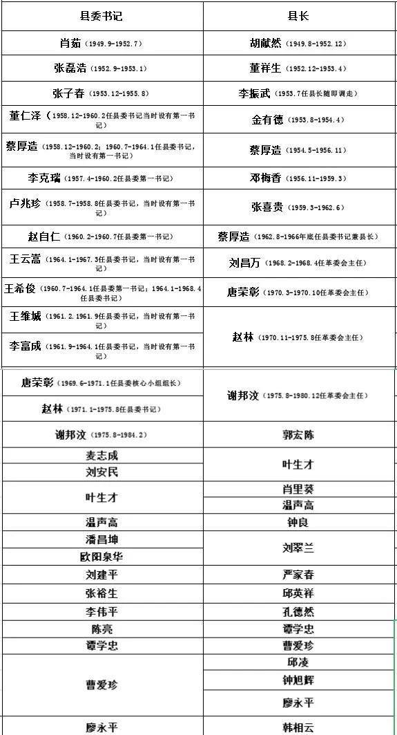 89岁的抗美援朝老兵寻找原大余县委书记的一张相片_龙南_李克瑞_李安