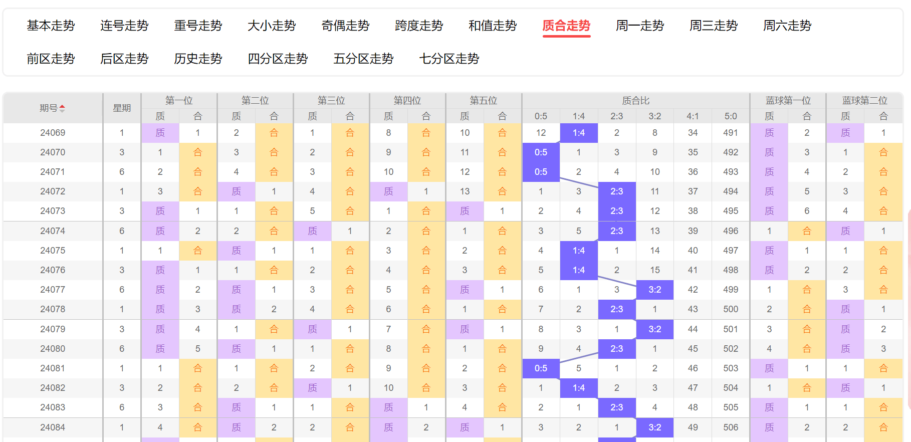 质合走势与大乐透中奖率的秘密_搜狐网
