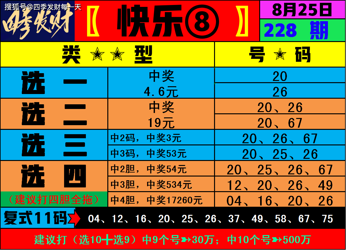 四季发财 福彩实体店 快乐8 第228期