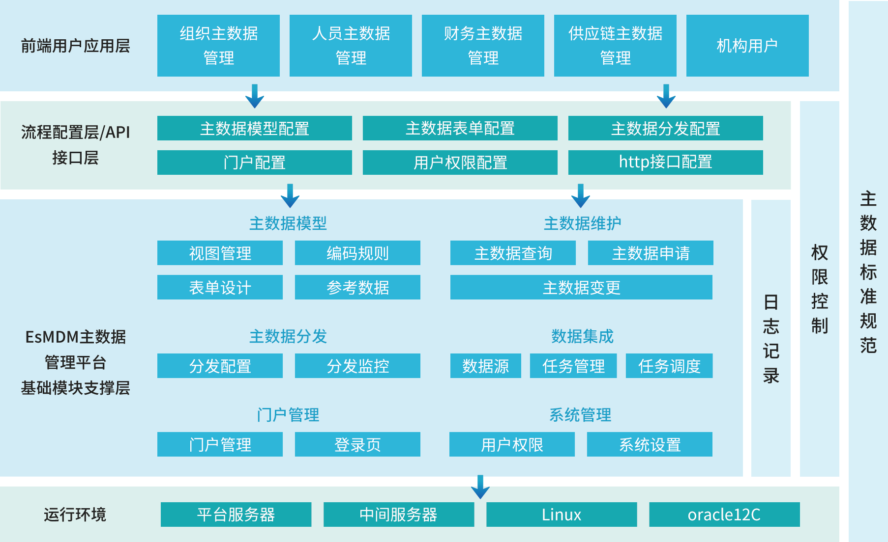 企业信息化建设在现代企业管理中的重要性与趋势