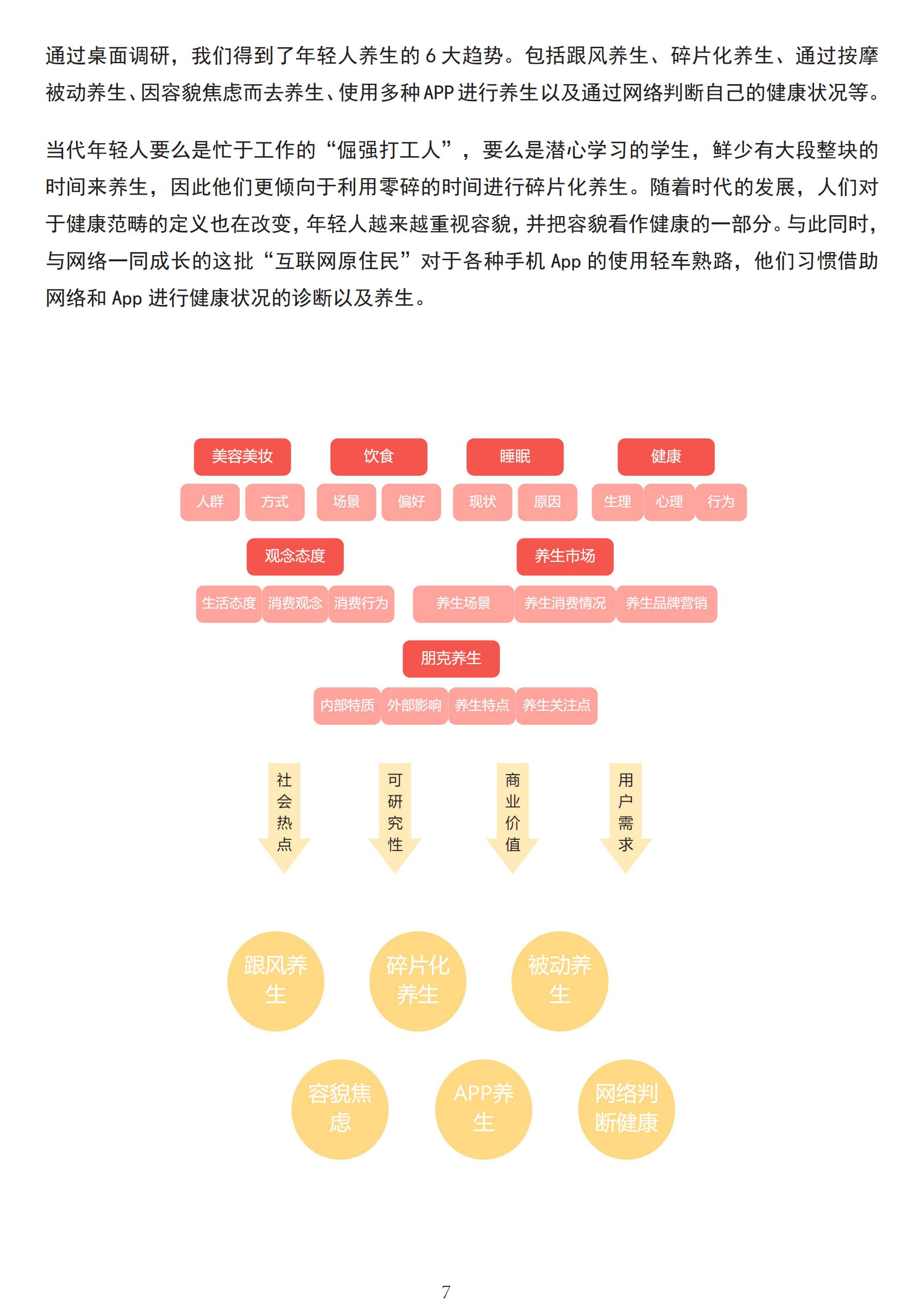 中国健康养生白皮书年轻版_年轻人_报告_方式