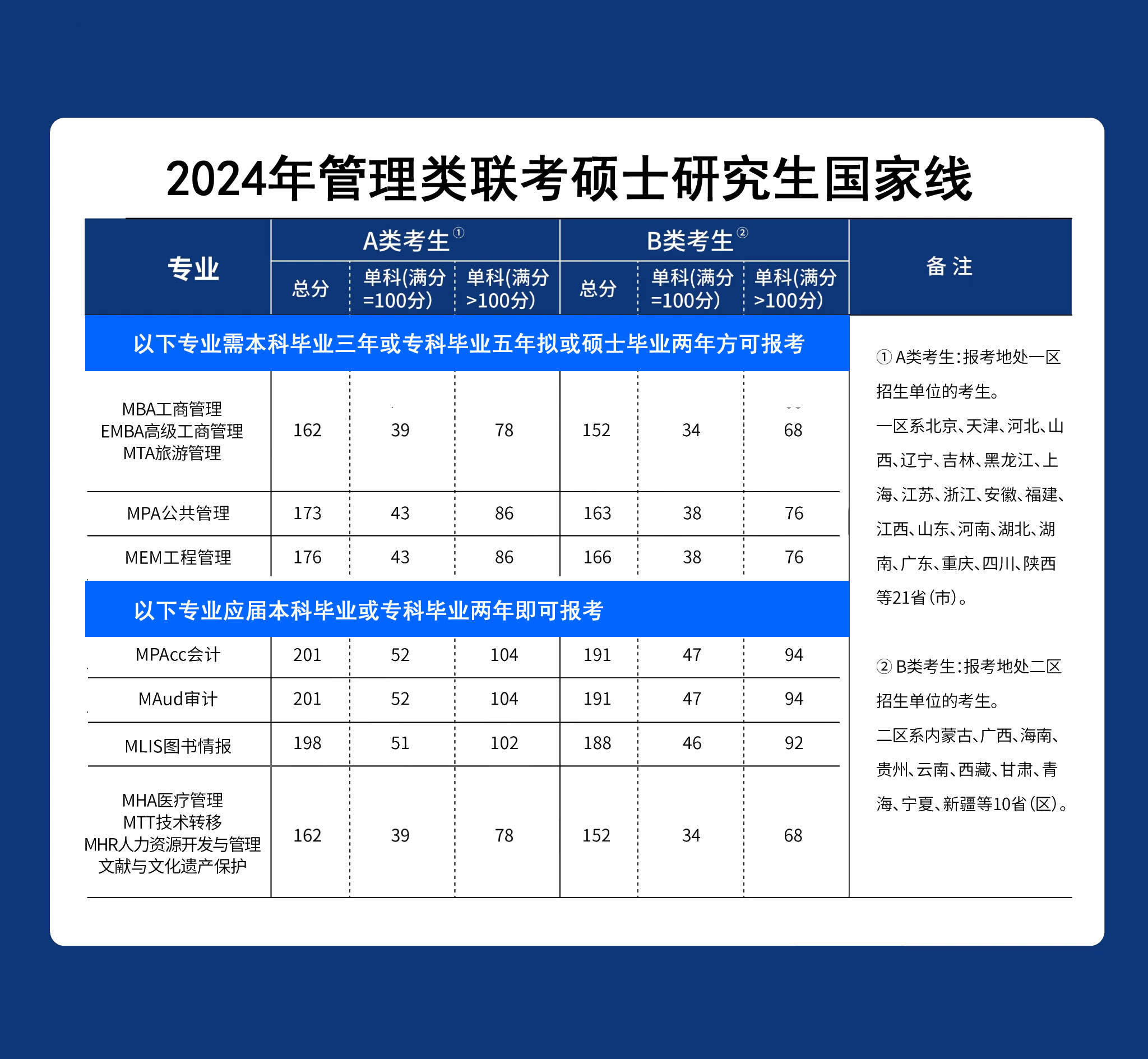 东莞考研机构有哪些（东莞考研地点一般在哪） 东莞考研机构有哪些（东莞考研地点

一样平常
在哪）《东莞考研地点一般在哪》 考研培训