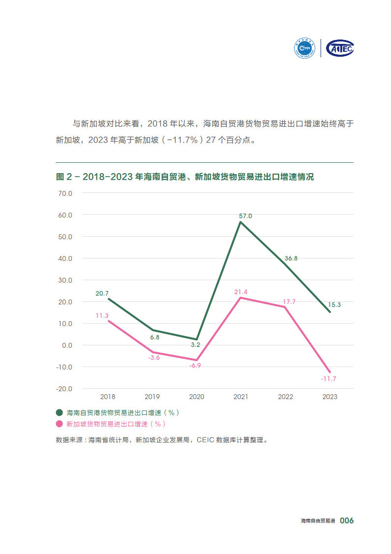 中外投资额(中国 外资投资)