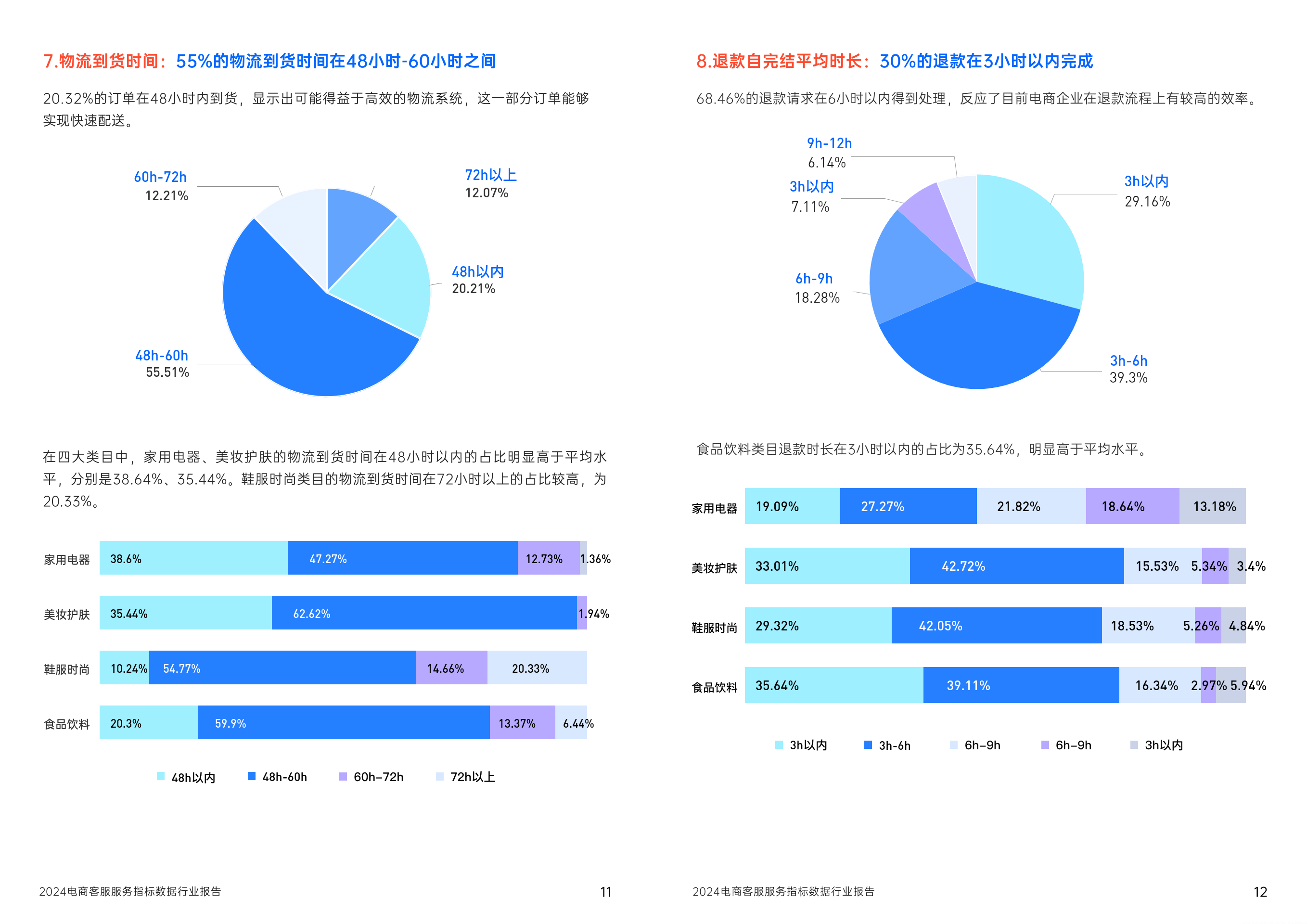 指标数据图片