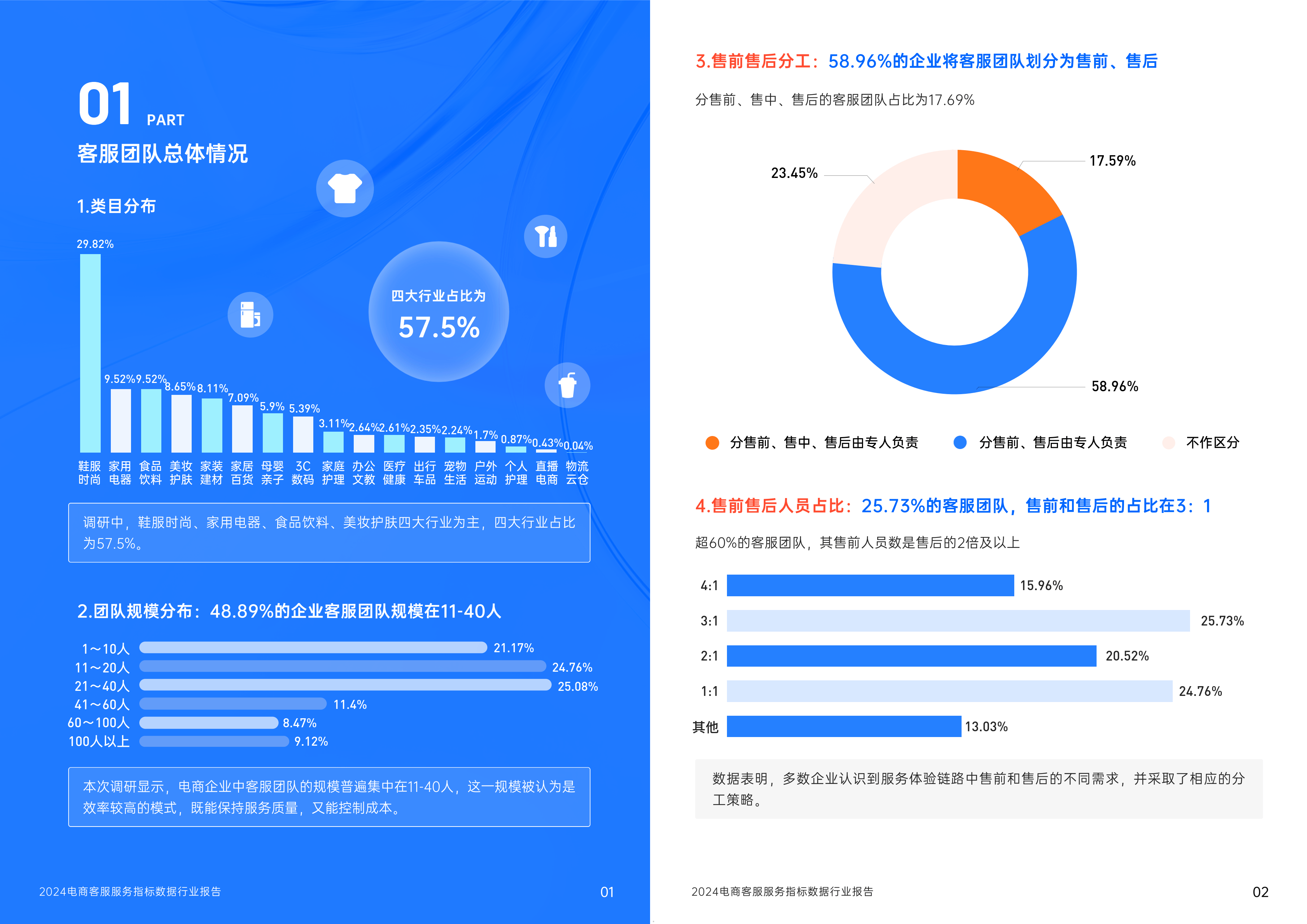 2024电商客服服务指标数据行业报告