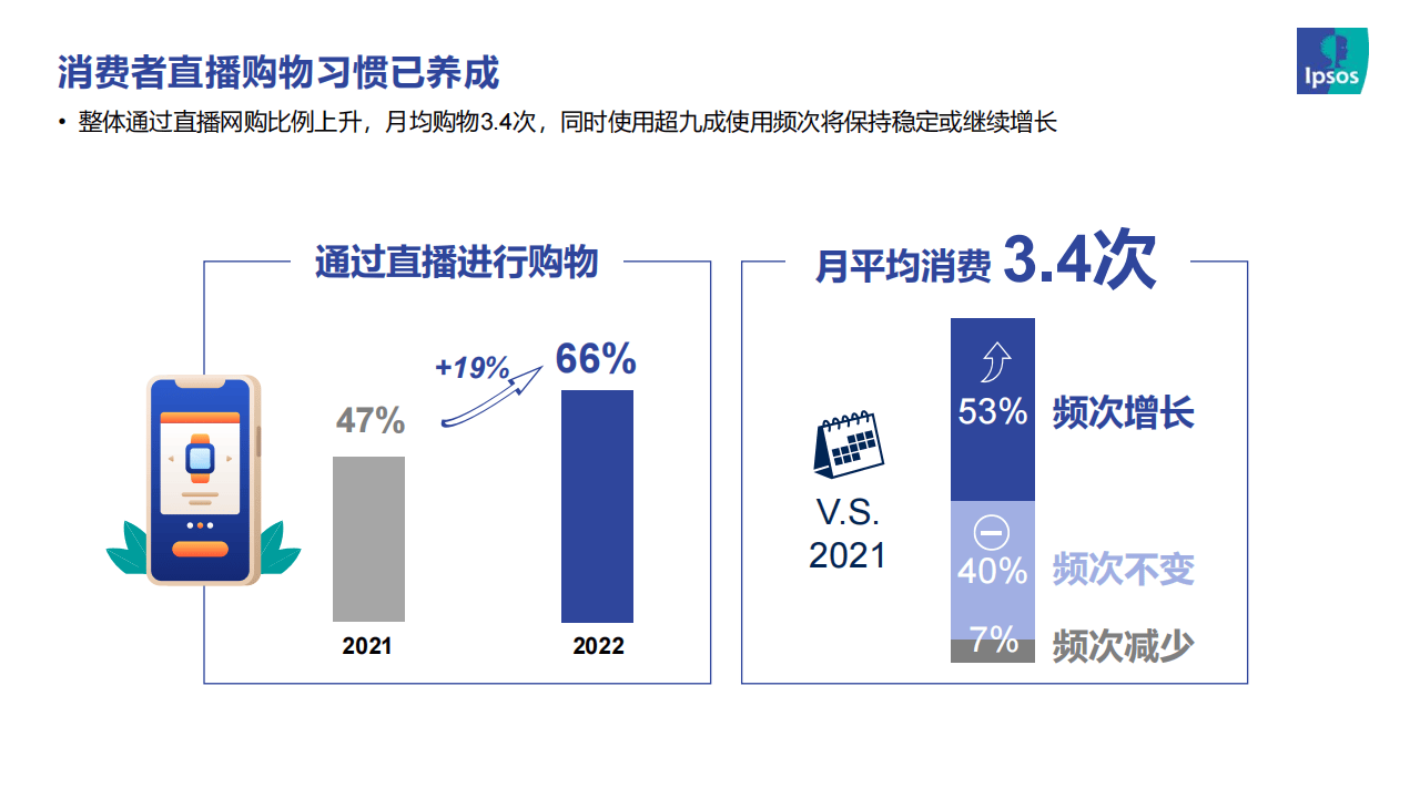 2023直播电商趋势报告