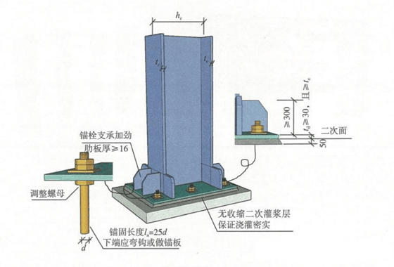 铰接柱脚与刚接柱脚图片