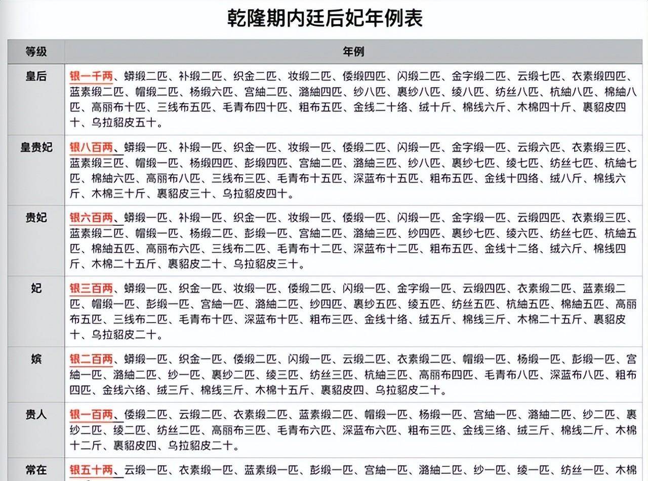 秦始皇妃子表图片