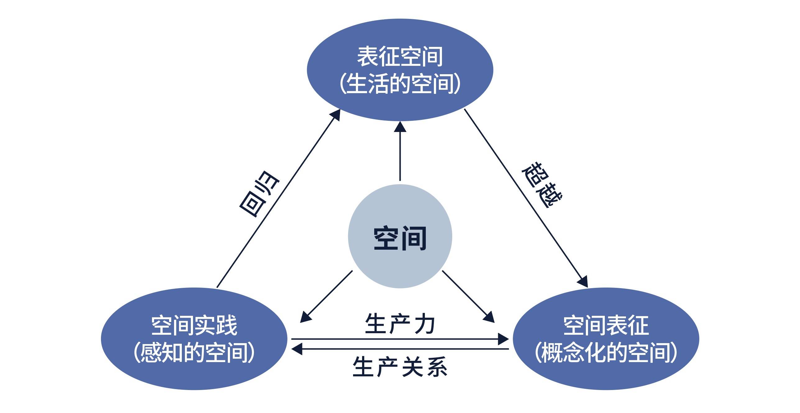 空间组合的五种方式图片