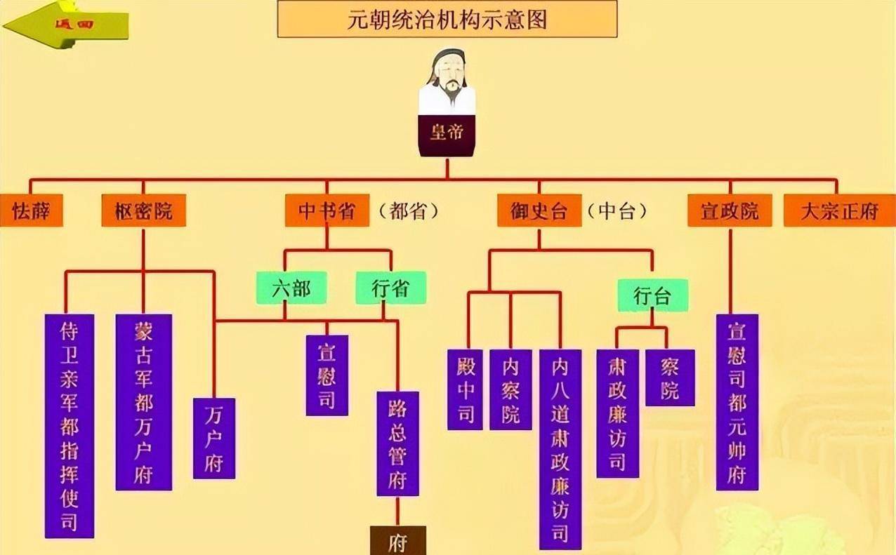 元朝皇帝关系图 顺序图片