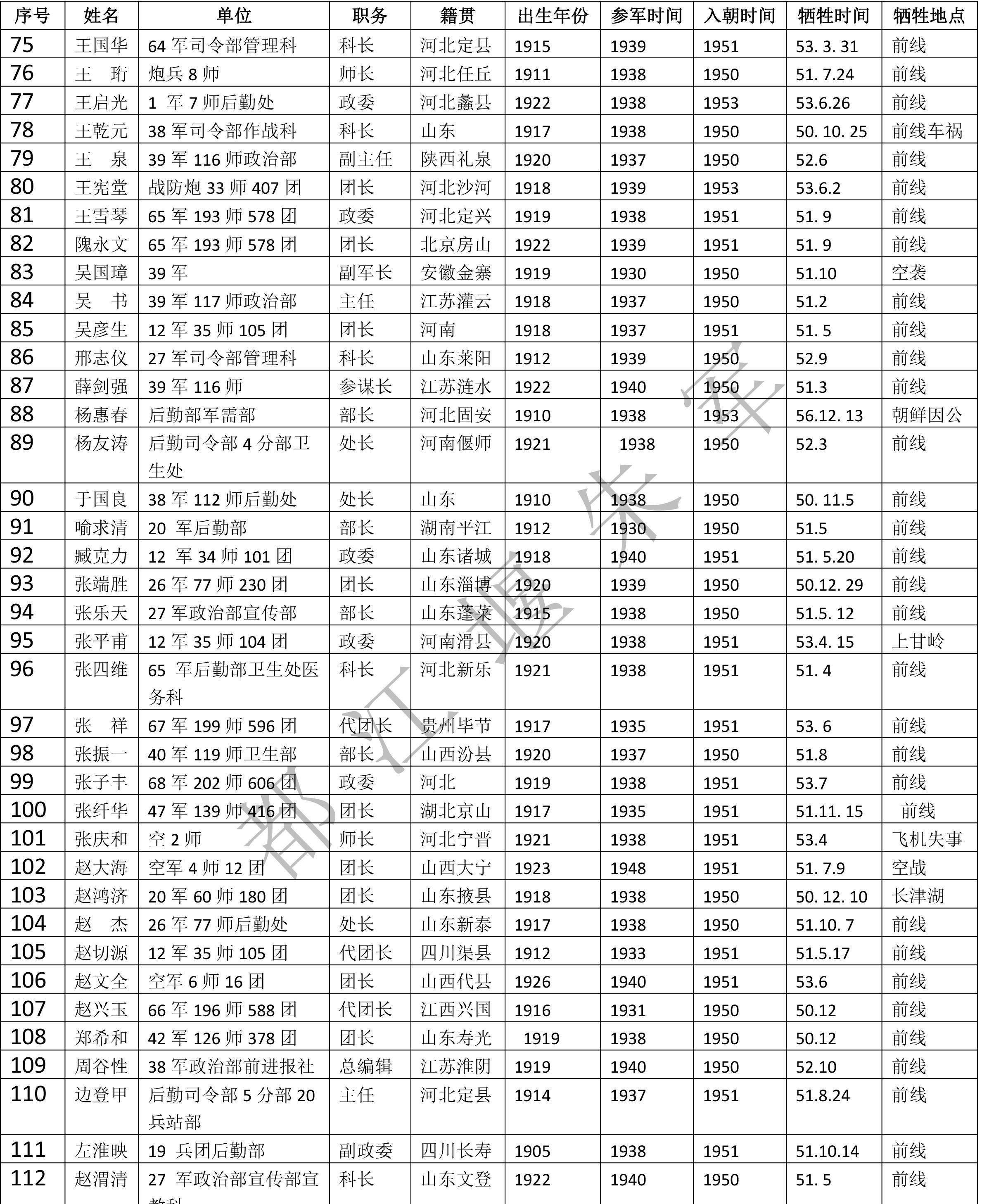 596团老山牺牲烈士名单图片