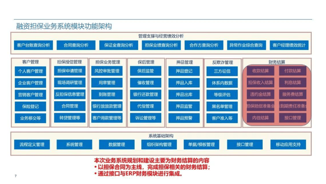 企业erp业财一体化平台蓝图规划方案