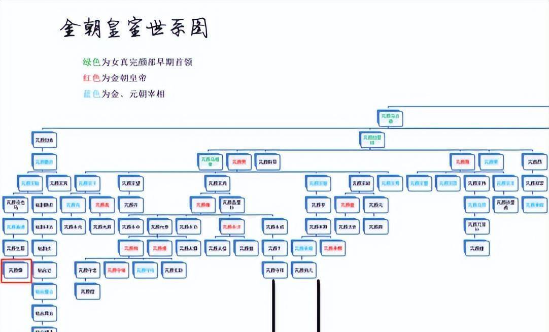 欧洲三大王朝家族图片