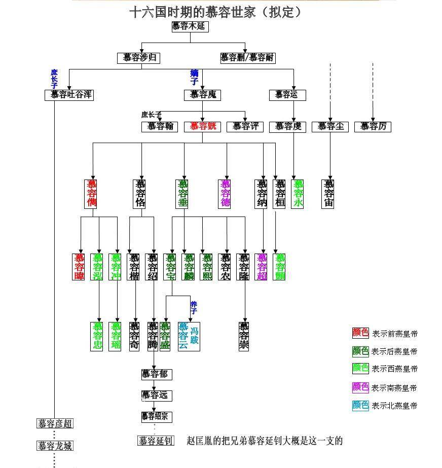 应物兄人物关系表图片